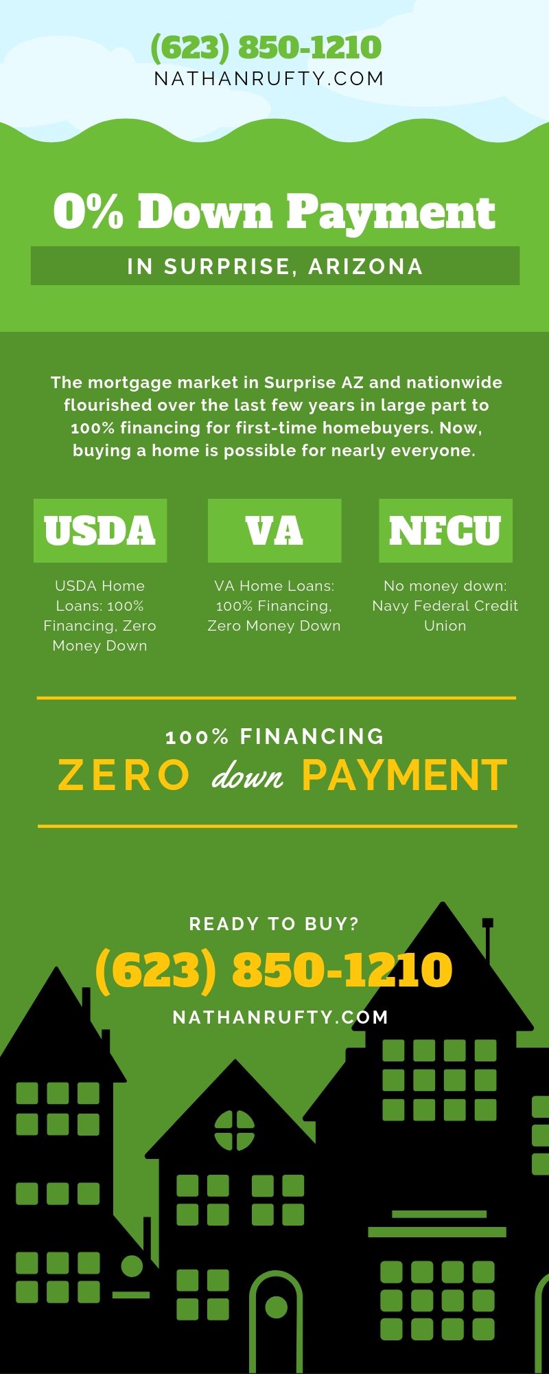 100% financing in surprise az infographic